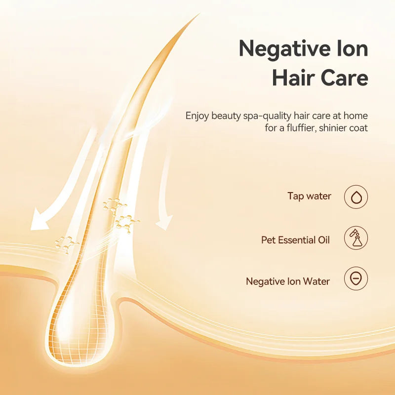 ROJECO Electric Pet Steam Comb and Spray Brush for Effective Dog and Cat Hair Removal - Grooming Tool Kit for Cats and Dogs